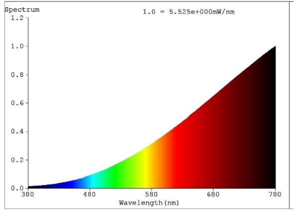 Eglo - Halogenlyspære - form: T22 - E14 - 15 W - klasse E - varmt hvitt lys - 2200 K
