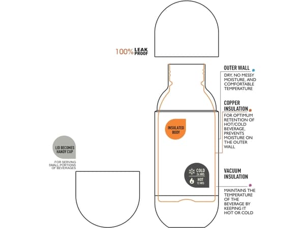 Asobu Orb, 420 ml, Daglig bruk, Blå, Lilac, Teal, Rustfritt stål, Voksen, Mann/kvinne