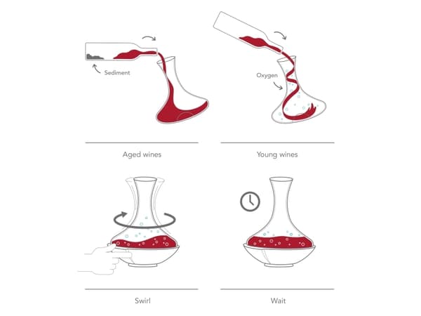 VACUVIN Karaff Swirling Vacuvin®