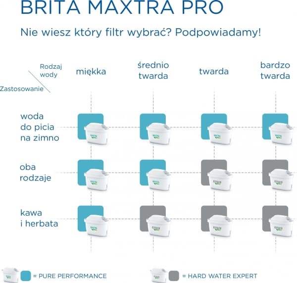 Brita Maxtra+ Pure Performance vannfilterpatron 3 stk (1051755)