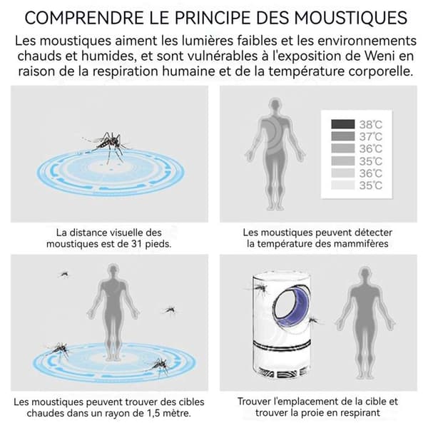 INN Mosquito Killer Lamp LED USB Laddning Andas in Elektrisk Insect Killer Mosquito Killer Lampa Inomhus myggmedelslampa