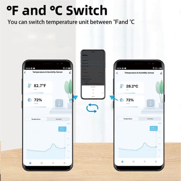 OBOSOE Trådlös termometer och hygrometer – WiFi Temperatur- och Fuktighetsmätare med App-notifikation och Fjärrövervakning