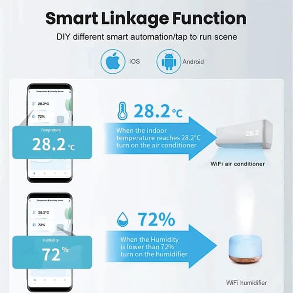 Lollanda WiFi termometer og hygrometer med datalagringsfunktion – Trådløs temperatur- og fugtighedsmåler, Smart sensor til APP-kontrol