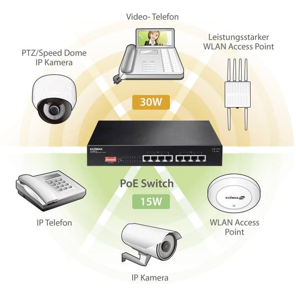 EDIMAX GS-1008P V2 Nätverks-switch 8 Port 10 MBit/s