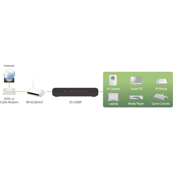 EDIMAX ES-3308P Nätverks-switch 8 Port