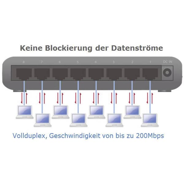 EDIMAX ES-3308P Nätverks-switch 8 Port