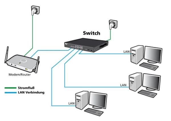 ALLNET ALL-SG8420M / 16 Port Gigabit Kupfer + 4x SFP smart-managed, l?fterlo (ALL-SG8420M)