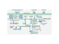 Pikkukuva 3 / 5: Siemens 6GK5308-2FP10-2AA3 Industrial Ethernet -kytkin 10 / 100 / 1000 MBit/s
