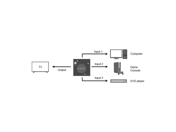 LogiLink HD0041, HDMI, ABS, Sort, 60 Hz, 480i, 480p, 576i, 576p, 720p, 1080i, 1080p, 2,5 Gbit/s