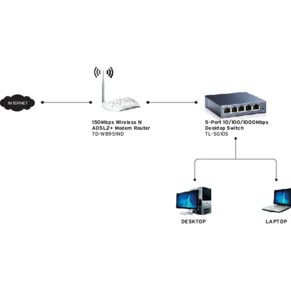 TP-LINK Nätverks-switch 5 Port 1 GBit/s