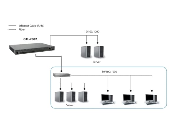 LevelOne KILBY 28-Port Stackable L3 Lite Managed Gigabit Fiber Optic Switch, 2 x Gigabit SFP/RJ45 Combo, 2 x 10GbE SFP+, 1 x 10GbE Module Slot