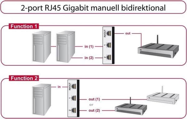DeLOCK 2-ports internetswitch