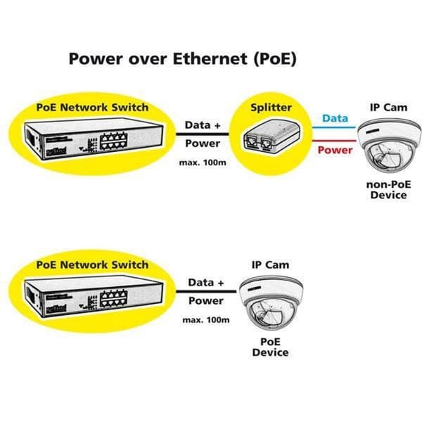 ROLINE PoE Fast Ethernet -kytkin, 8 porttia, (8x PoE), 19 tuuman sisäänrakennettu