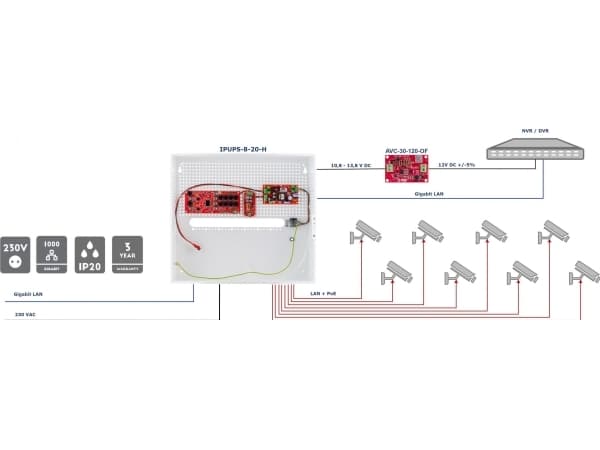 Atte Switch POE-kytkin puskurivirtalähteellä IPUPS-8-20-H 8-porttinen ATTE-portti