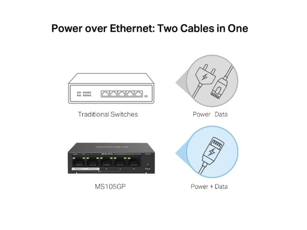 Mercusys MS105GP, Gigabit Ethernet (10/100/1000), Full duplex, Strömförsörjning via Ethernet (PoE) stöd, Monteringsbar på väggen