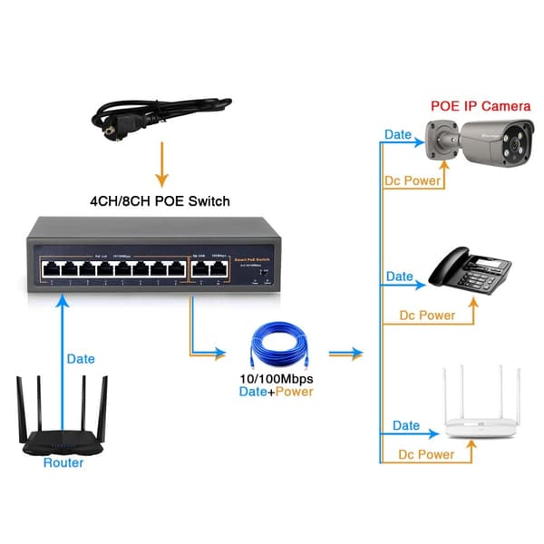 Verkkokytkin POE 4CH 8CH 16CH 52V - 10/100Mbps IEEE 802.3 af/at Ethernetin yli IP-kamera