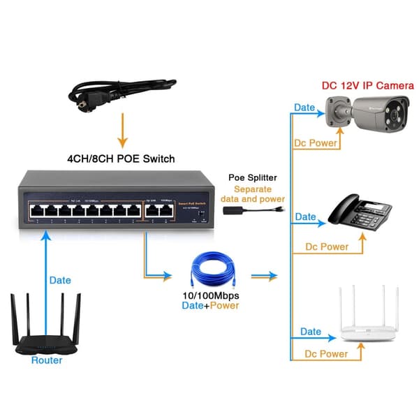 Verkkokytkin POE 4CH 8CH 16CH 52V - 10/100Mbps IEEE 802.3 af/at Ethernetin yli IP-kamera