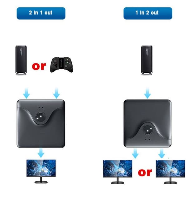 Dubbelriktad DisplayPort-switch - Byte av 2 källor till 1 skärm ELLER av en källa till 2 skärmar - 4K 60Hz