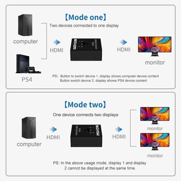 2-vägs 4K HDMI KVM splitter, 1x2-2x1 adapter, 2 i 1, för PS5-4-3 XBox TV, dator [D01076F]