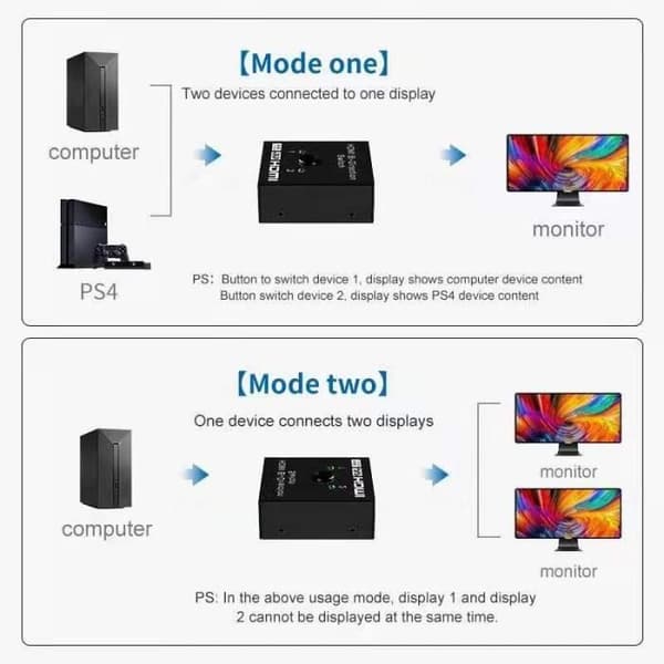 HDMI-kompatibel 4K splitter, 1x2-2x1 dubbelriktad KVM-switch, 2 i 1 ut för PS4-3 TV-box [2E9F81A]