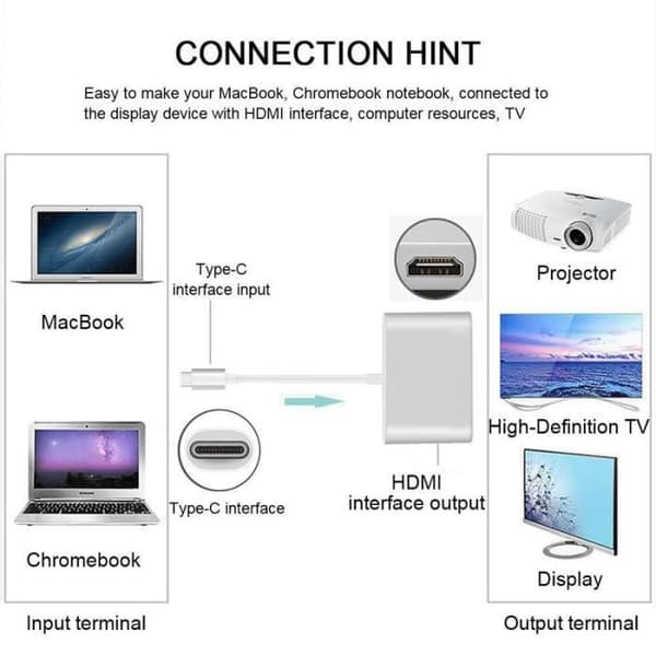 Usb 3.1 Type-C Usb-C hane till usb 3.0 HDMI usb-C hona adapterkabel