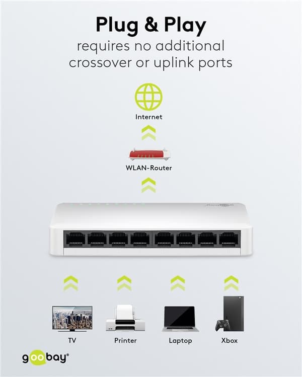 8-ports Gigabit Ethernet-nätverksomkopplare