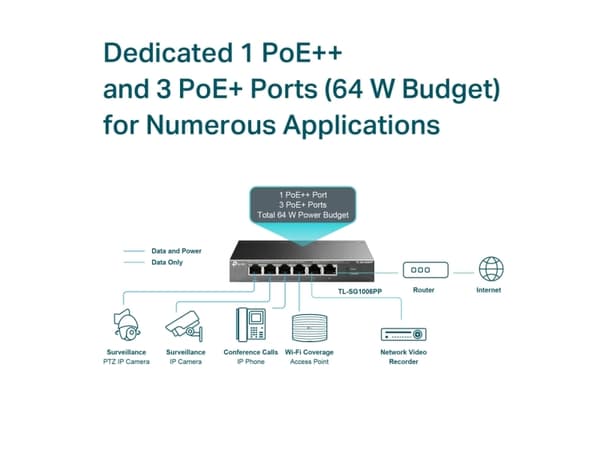 TP-Link TL-SG1006PP, Uhåndtert, Gigabit Ethernet (10/100/1000), Strøm over Ethernet (PoE), Rack-montering