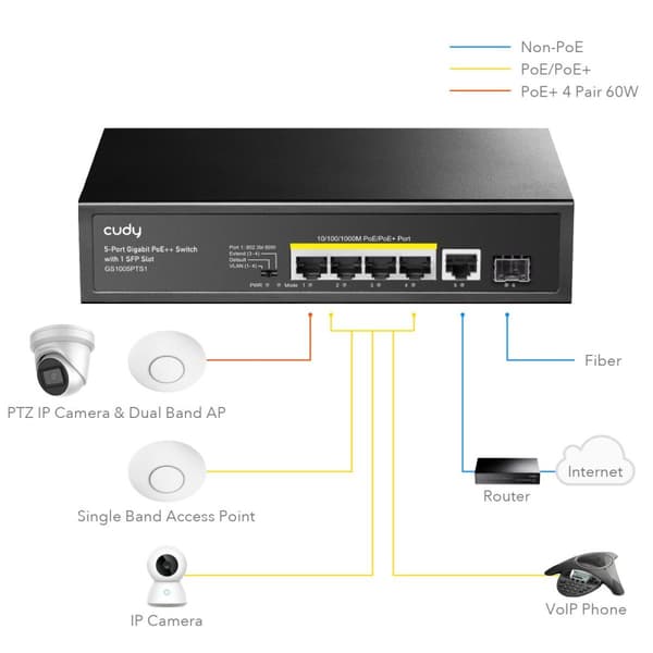 Switch Cudy GS1005PTS1, 5-Port Gigabit PoE+ Switch with 1 SFP Slot