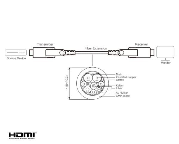 True 4K HDMI ActOpticalCbl (60m) Plug.interface (Type A & D)