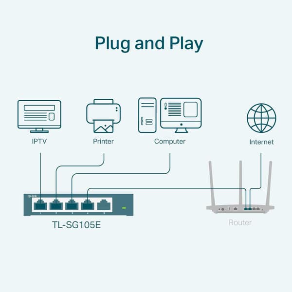Tp-link Tl-sg105e 5 Ports Hub Switch Sort