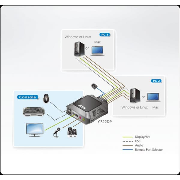 Aten Kvm-kytkin Cs22dp-at Musta