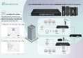 Miniatyrbild 5 av 5: LevelOne IGS-2106 -