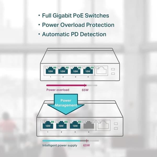 5-portars Gigabit PoE-switch - TP-Link TL-SG1005P - 4 PoE+ 65W-portar - Metallhölje - Enkel installation