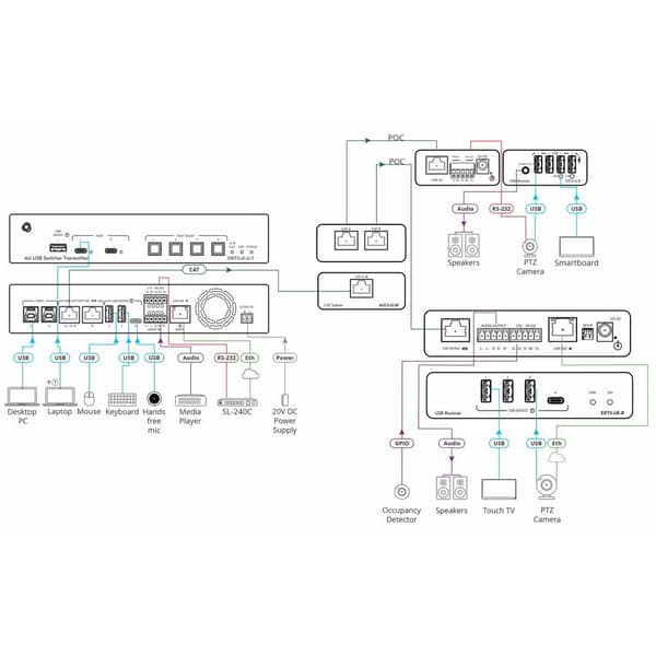 Kramer Swt3-41-u-t Switch  One Size / EU Plug