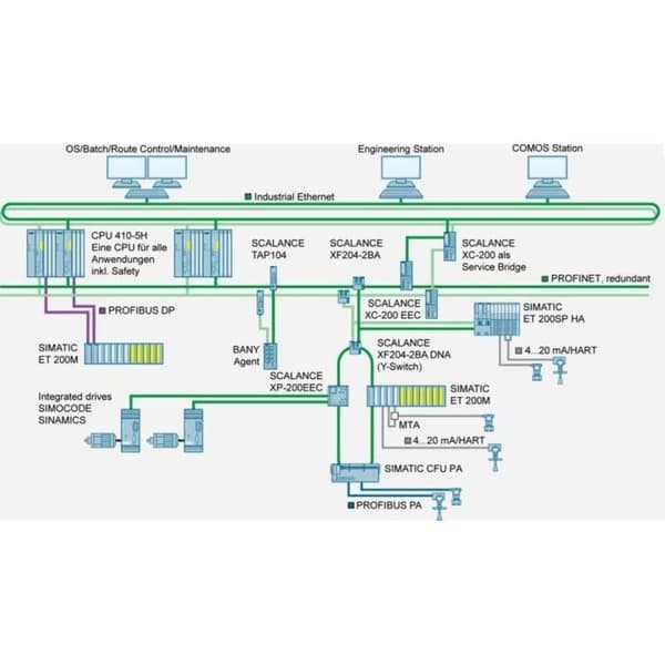 Ohanterad industriell switch - SIEMENS - LOGO! CSM 12/24 6GK7177-1MA20-0AA0 - 4 Ethernet-portar - Fast Ethernet