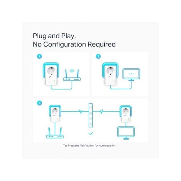 TPLINK AV1000 2P Gigabit Passthrough PW AV1000 2-Port Gigabit Passthrough Powerline Starter Kit