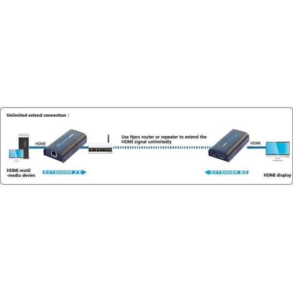 Techly Amplifier / Splitter HDMI Over IP Network IDATA EXTIP-373
