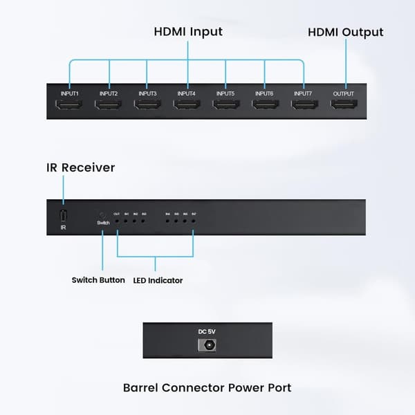 SWITCH HDMI 2.0 7x1 SWITCH 4K/60Hz HDR 8:8:8