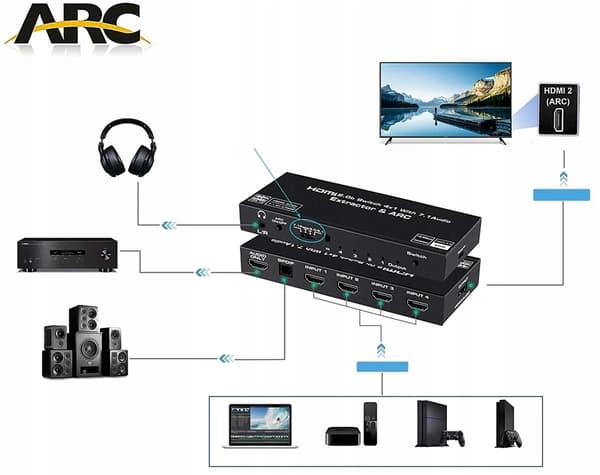 SWITCH HDMI 2.0 4x1 SPLIT ATMOS 7.1 EXTRACTOR