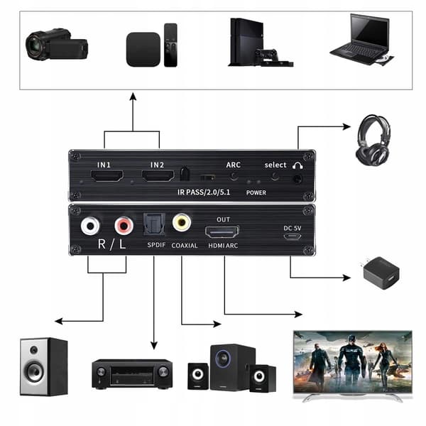 SWITCH HDMI 2.0 2x1 SPLIT EXTRACTOR SPDIF 4K