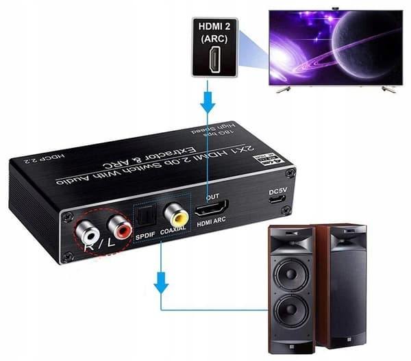 SWITCH HDMI 2.0 2x1 SPLIT EXTRACTOR SPDIF 4K