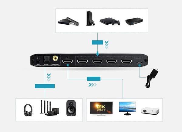 SWITCH HDMI 2.0 4x1 SPLIT AUDIO EXTRACTOR 4K