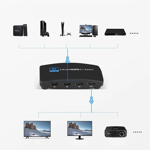 SWITCH HDMI 2.1 3x1 SWITCH 8K 4K 120HZ 240HZ