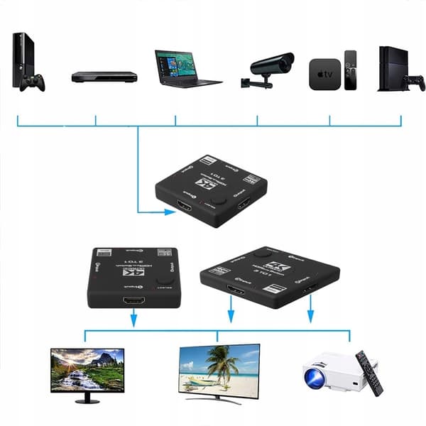 SWITCH 3x1 HDMI 2.0 SWITCH SPLITTER 4K60HZ