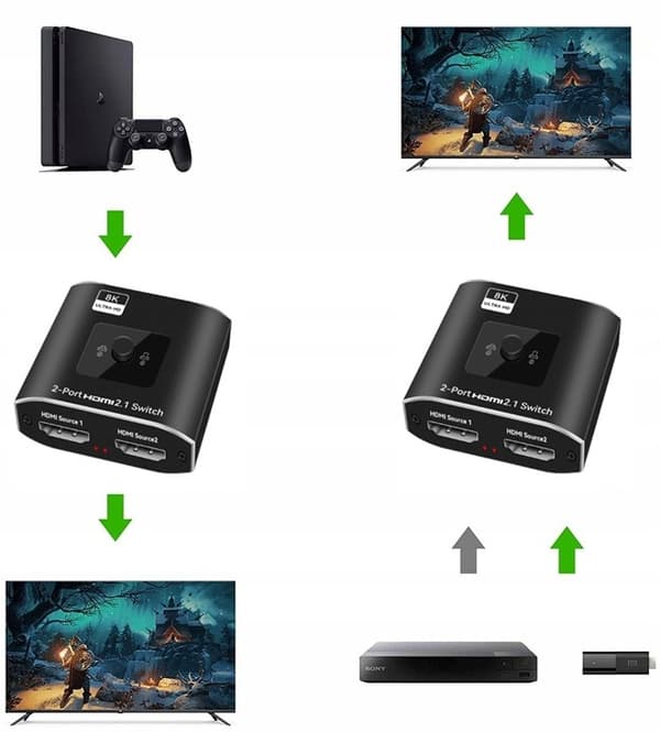KYTKE HDMI 2.1 2x1 SPLITTER 1x2 8K@60Hz 4K@120Hz