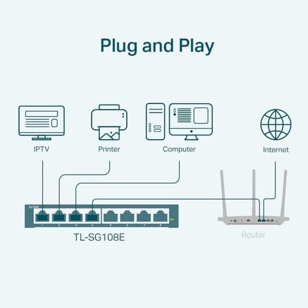 Tp Link nätverksswitch 8-portars skrivbordsswitch 10/100/1000 Mbps