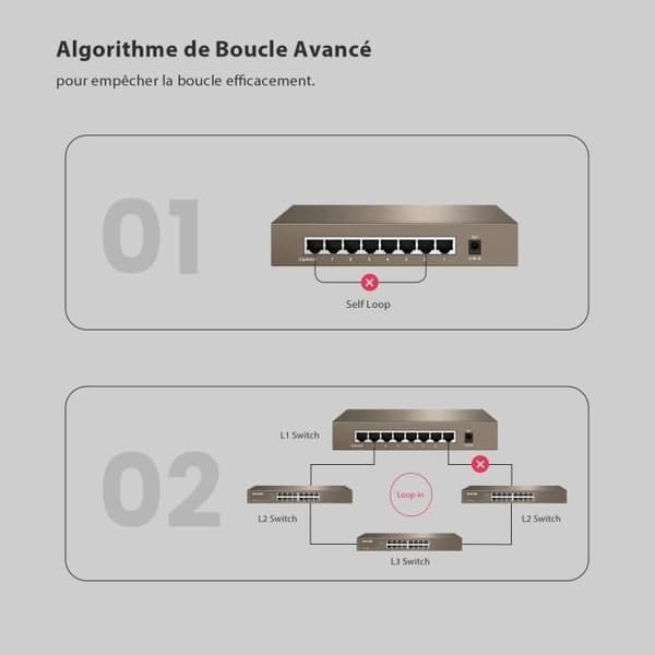 TENDA TEG1008D 8-portars Gigabit Ethernet-switch - Auto-negotiation - 4KV motblixt