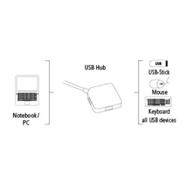 HAMA USB 3.0-hubb, 1:4, bussdriven, svart