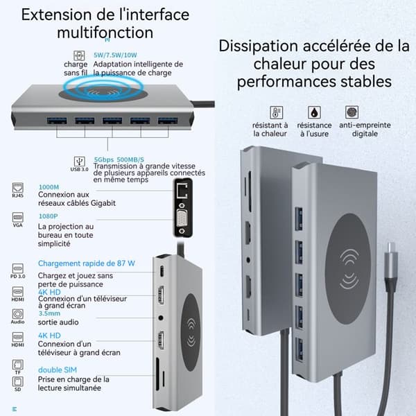 INN® 14-i-1 4K 5Gbps USB3.0 typ C hub USB dubbel HDMI trådlös laddning dubbel läge för samma delade skärm