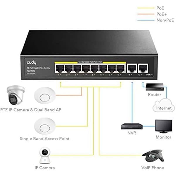 Gigabit PoE+ Switch - CUDY - GS1010PE - 10 portar - 120W - Enhetsstatusövervakning